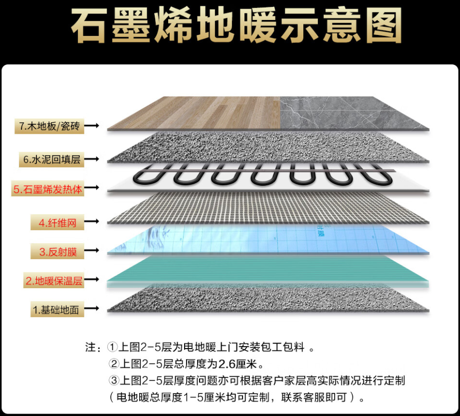 万荣县 石墨烯电地暖公司哪家好？施工质量核心标准